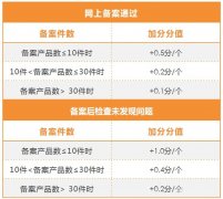 化妝品量化分級工作-化妝品備案指南